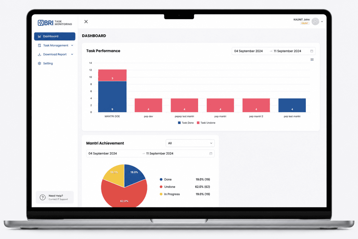 Mikro Unit Task Monitoring for BRI (Bank Rakyat Indonesia)